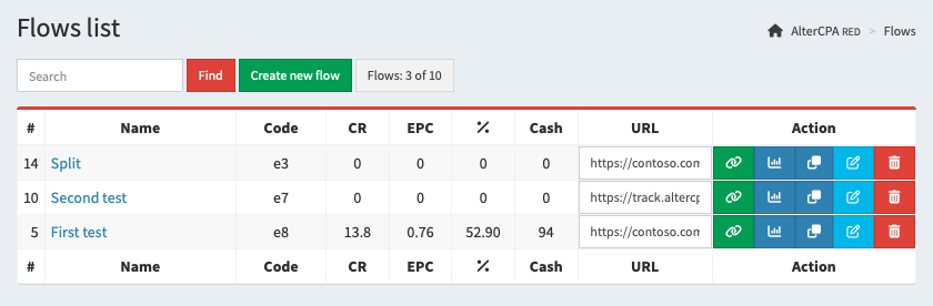 Flows list